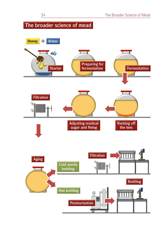 How to Brew Honey Wine - Karl Stückler
